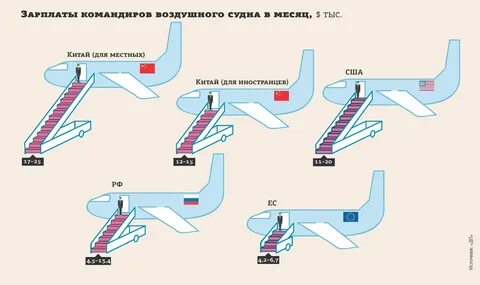 Системы воздушного судна