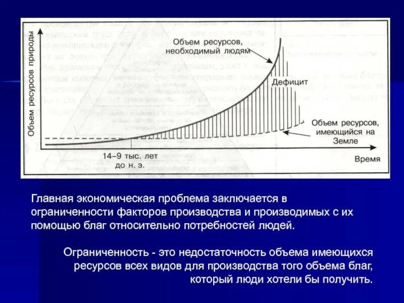 Япония где земля достаточно дефицитный ресурс. Проблема ограниченности факторов производства. причины дефицита ресурсов. причины возникновения проблемы ограниченности ресурсов. объем ресурсов.
