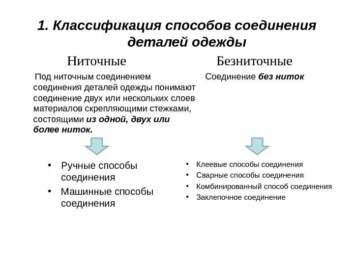 Соединения деталей швейных изделий. Способы соединения деталей швейных изделий. Материалы для соединения деталей одежды. Способы соединения материалов. Методы соединения деталей одежды.