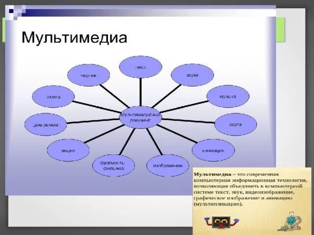 Мультимедиа урок 7 класс информатика. Мультимедиа на уроке. сферы применения мультимедиа. мультимедиа на русском.