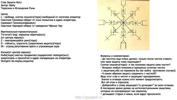 Откат обратка. Став защита. Руны защиты. Руны защиты при нападении. Боевая руническая защита.