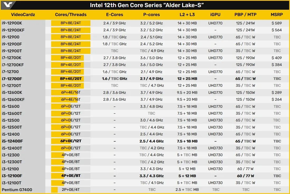 Интел процессоры характеристики таблица Характеристика процессоров intel core: найдено 79 изображений