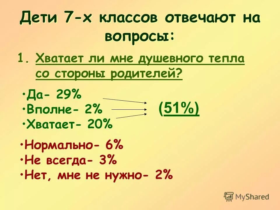 Хватает всего на 2 3. Хватает всего на 2 3