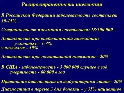 Внебольничная пневмония 2022