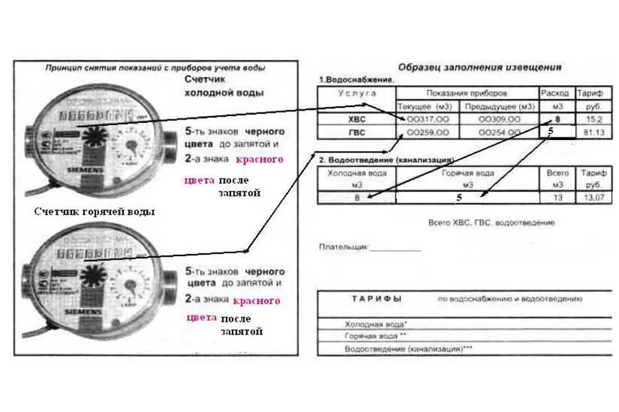 Программа данные счетчиков. Как посчитать холодную воду по счетчику пример. как правильно заполнять показания счетчиков воды. как заполнять показатели счетчика воды. как заполнять показания приборов учета воды.