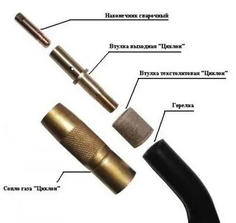Назначение сварочного полуавтомата