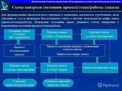 Утверждать перевод