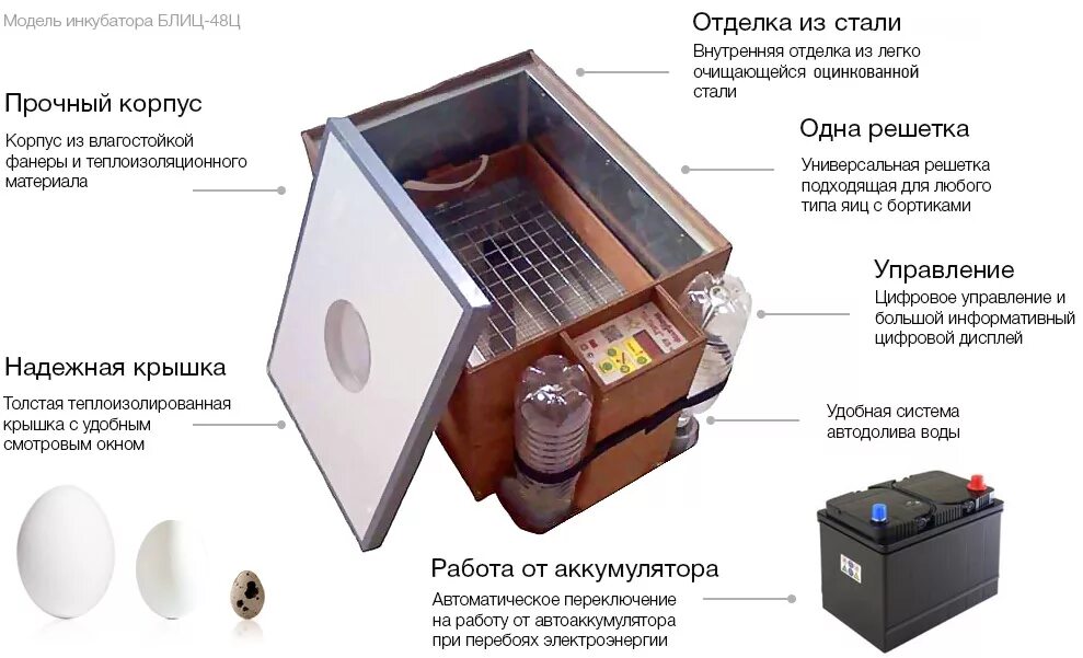 Блиц 48 ц10. Инкубатор блиц 48ц10. инкубатор автоматический цифровой блиц 48. инкубатор блиц 72ц10. инкубатор блиц-48 цифровая электроника,12в/220в.