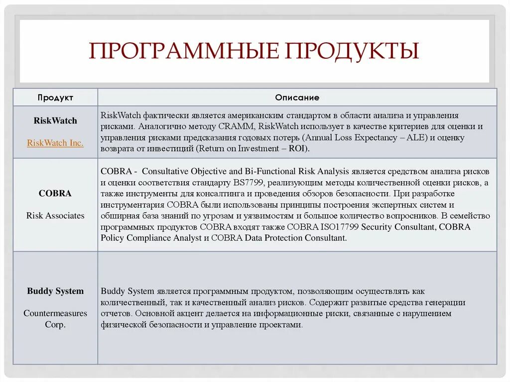 Готовый программный продукт. Программные продукты. Программный продукт примеры. Основные виды программных продуктов. Специфические программные продукты что это.