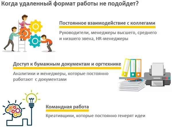 Правила работы дистанционно. Удаленный Формат работы. Удаленный Формат работы картинки. Удаленный Формат работы просьлемы. Почему Формат удаленной работы.