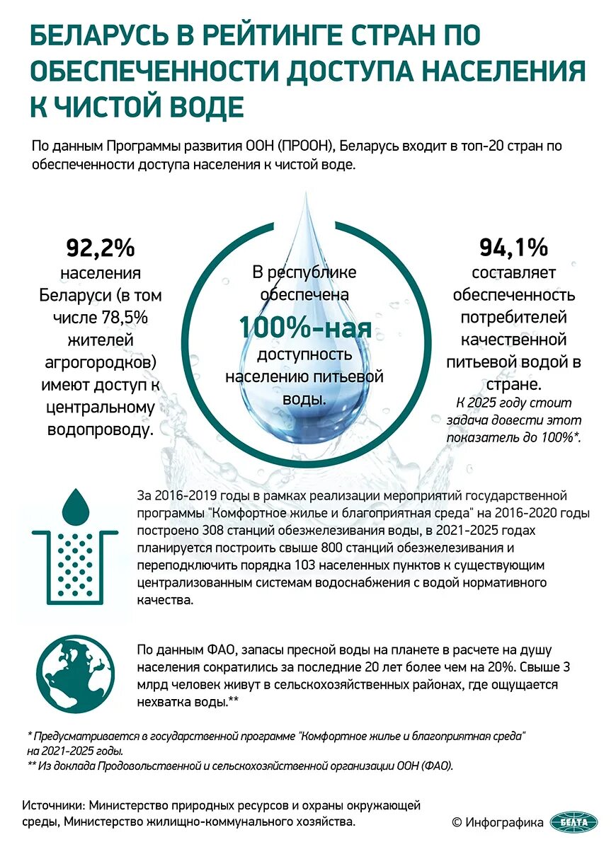 Программа белта. Федеральная программа чистая вода.