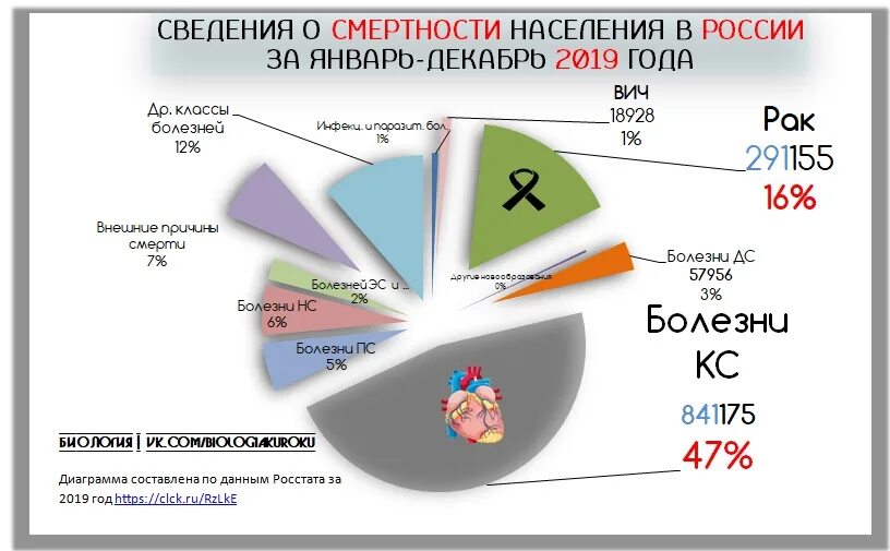 Смертность 2003. Взаимосвязь рождаемости и фертильности. Атипичная пневмония 2002. Динамика рождаемости во франции. Таблица смертности для условного поколения.