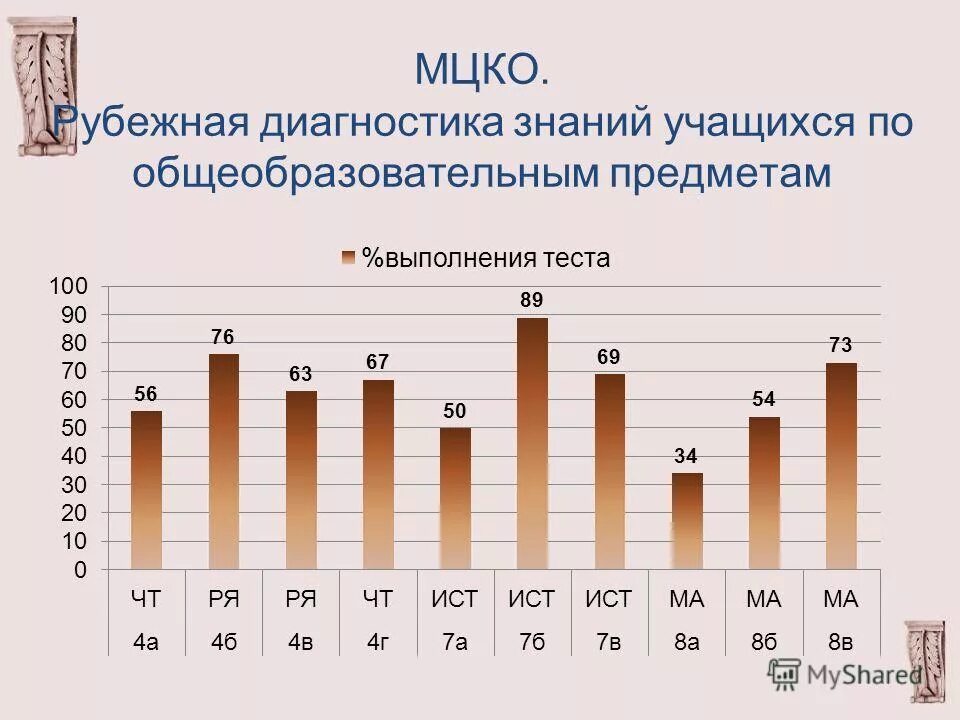 Что значит уровень прохождения диагностики базовый. Что значит уровень прохождения диагностики базовый