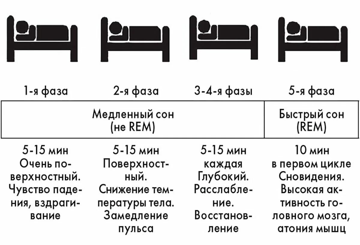 Сколько уходит за ночь