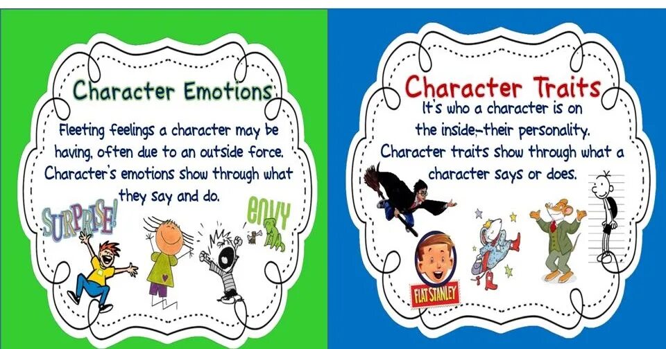 Characters feelings. Character traits. Character traits Literature. Character traits in Sad. Multifactor traits of character.