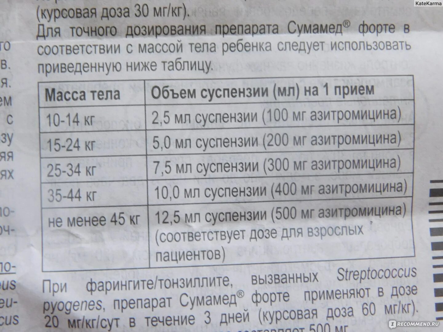 Сумамед 125 суспензия. Сумамед суспензия 200 мг 5 мл дозировка.