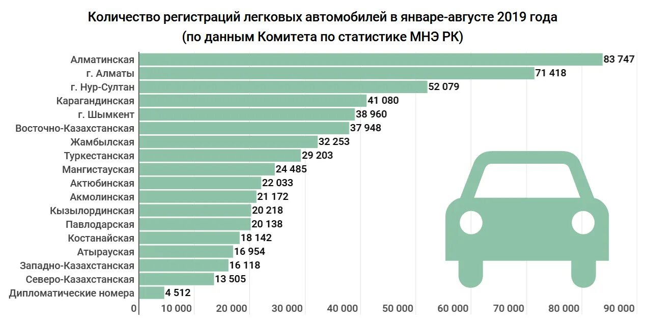Рынок легковых автомобилей 2024. Рынок легковых автомобилей. Статистика по регистрации транспортных средств. Динамика автомобиля. Средний Возраст автомобилей.