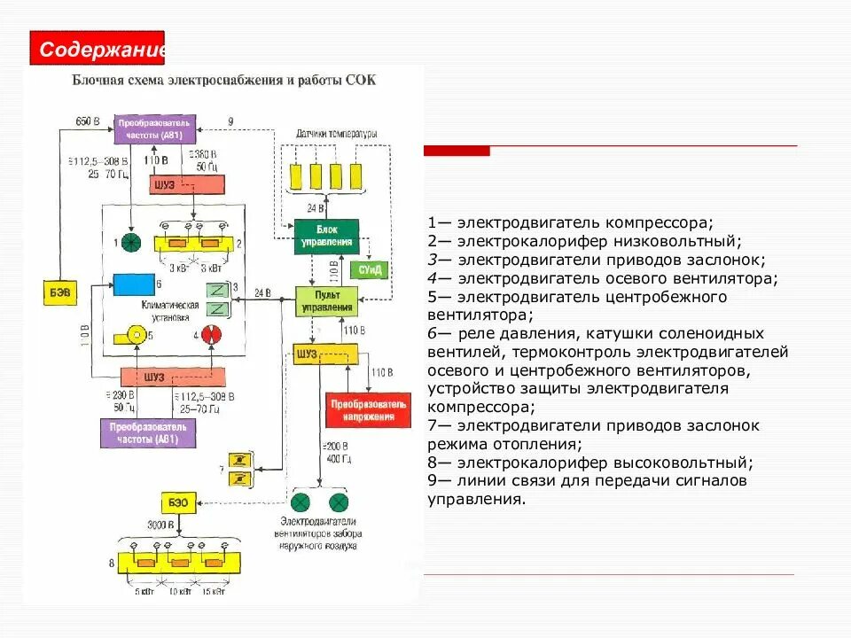 03. Электрооборудование 3000в пассажирского вагона. Смешанная система электроснабжения пассажирских вагонов. Тяговый преобразователь электропоезда эс2г. Схема энергоснабжения вагона.