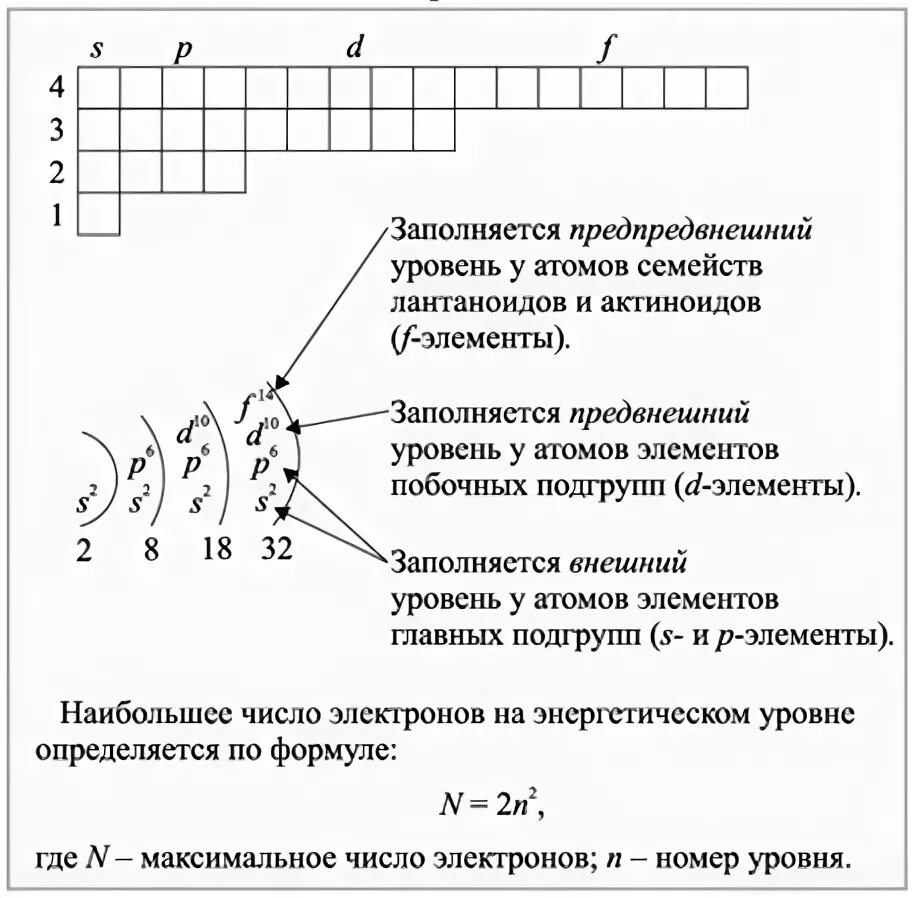 Одинаковый предвнешний уровень