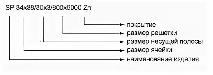 38 30 3