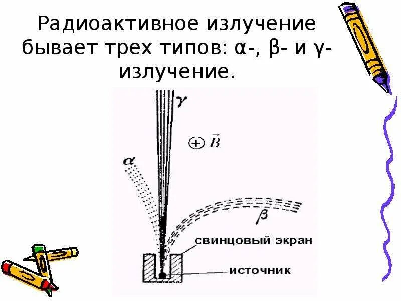 Радиоактивное излучение. Радиоактивность излучение. Радиоактивность лучи. Лучи радиоактивного излучения. Радиоактивное излучение в технике презентация