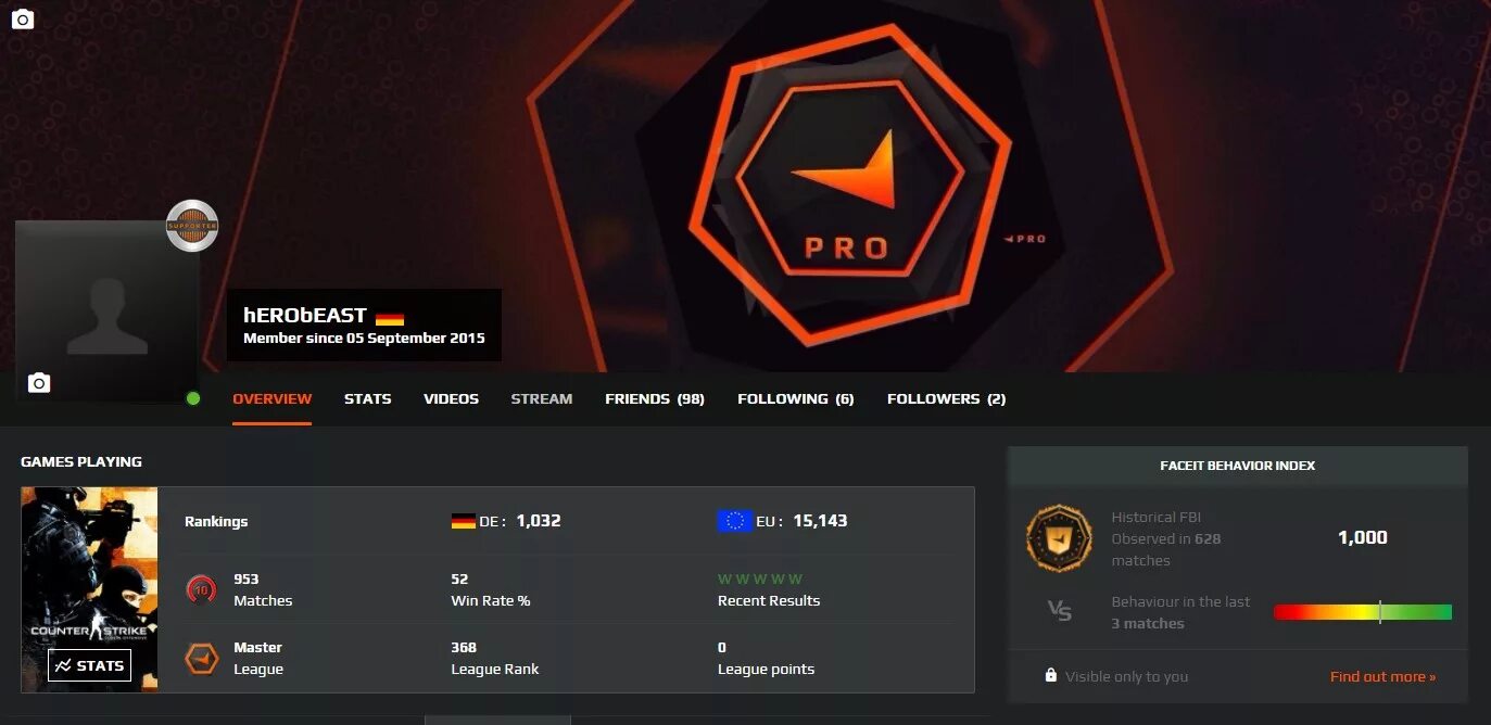 Faceit players. Шапка FACEIT Pro League. Уровни FACEIT. Лвл фейсит. Фейсит лаунчер.