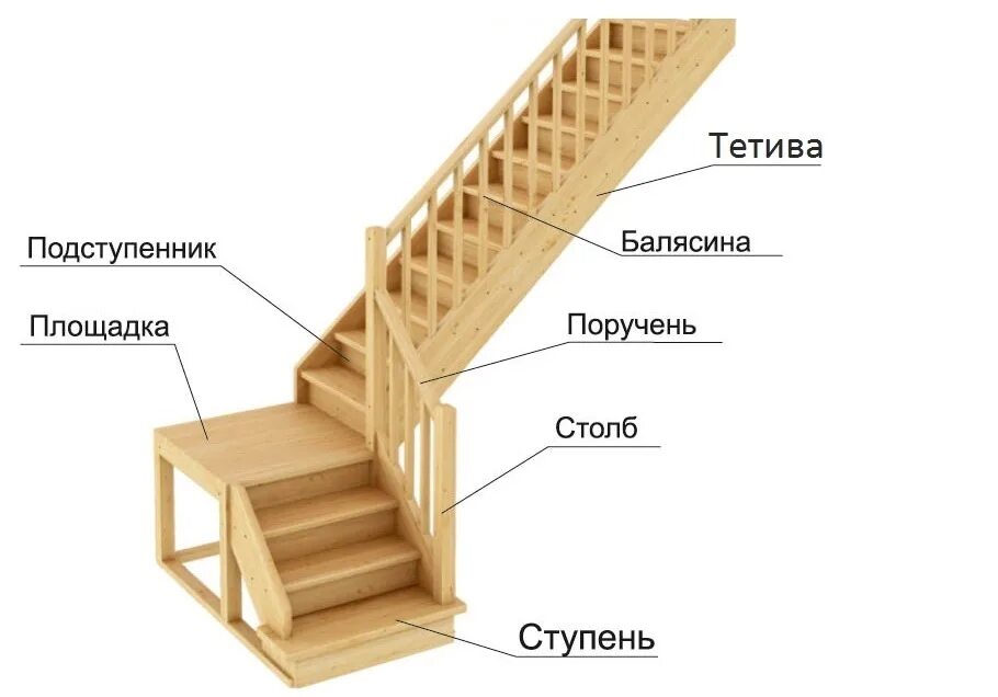 Составляющие лестницы. Тетива для лестницы 60 60 мм. детали лестниц из дерева. комплектующие для деревянных лестниц. детали конструкции деревянных лестниц.