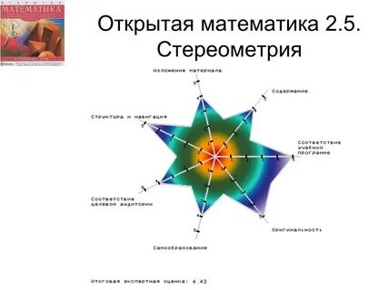 Открытая математика