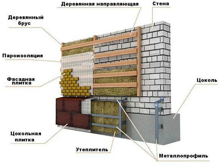 Стены шире фундамента