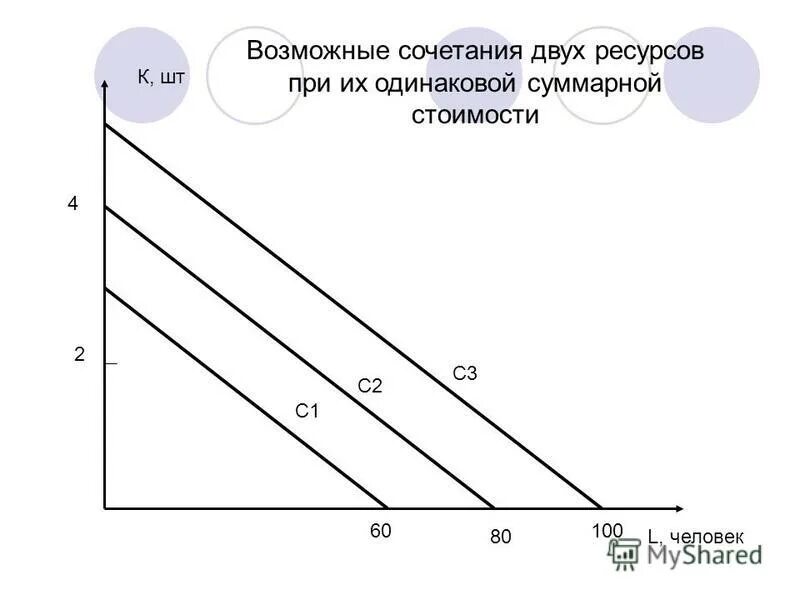 Лучшую из возможных комбинаций двух товаров. Производственные возможности: линия производственных возможностей. Лучшую из возможных комбинаций двух товаров. Лучшую из возможных комбинаций двух товаров. Ограниченность ресурсов кривая производственных возможностей.