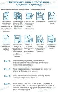 Что делать после получения собственности