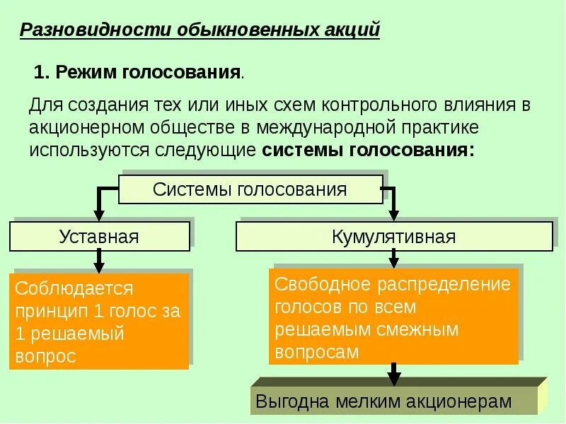 Кумулятивное голосование на общем собрании. Кумулятивное голосование. кумулятивное голосование формула. кумулятивная система голосования. уставная и кумулятивная система голосования.