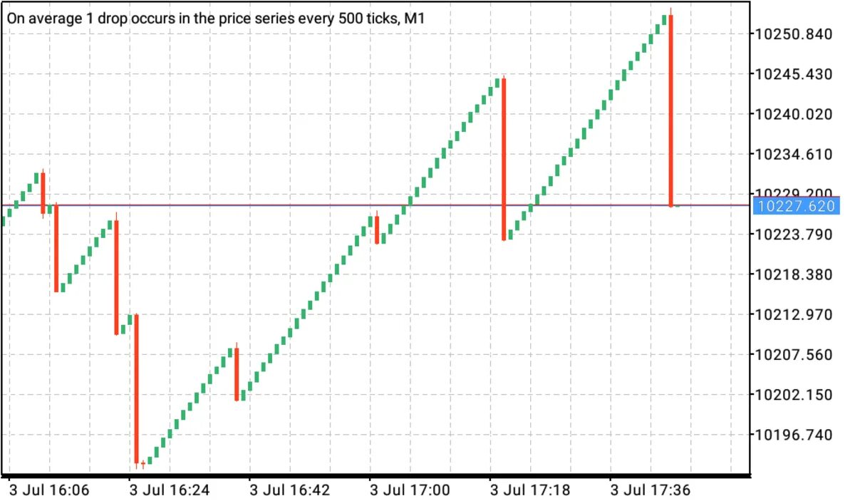 Crash index. Crash 500. crash 500 index. index crash.