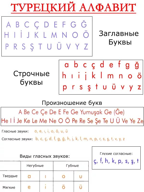 Как быстрее выучить турецкий язык. Учить турецкий язык алфавит. турецкий алфавит с переводом на русский для начинающих. турецкий алфавит с произношением. турецкий алфавит с произношением для начинающих.
