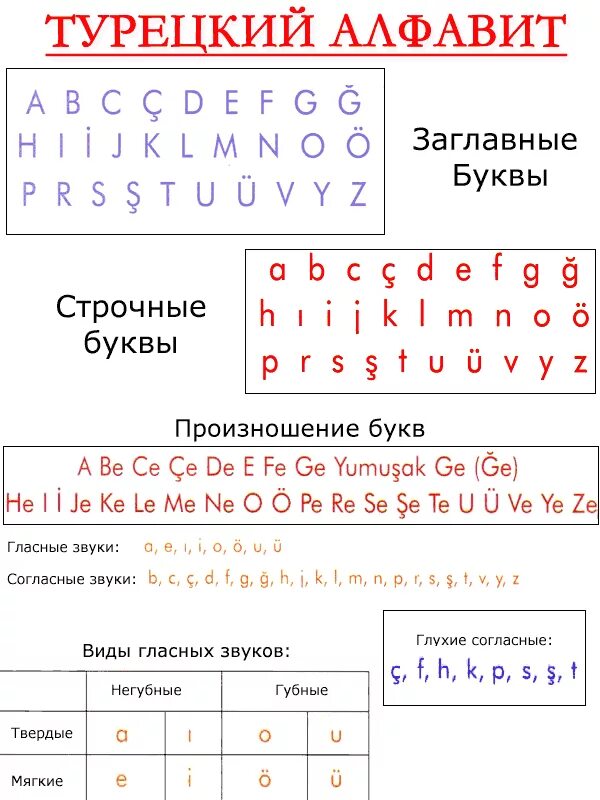 Написать слово на турецком. Турецкий алфавит для детей с произношением. Турецкий алфавит с переводом на русский для начинающих. Турецкие буквы с переводом на русский алфавит. Турецкий алфавит и произношение букв.