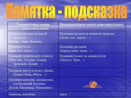 Матрешка неваляшка одушевленные или неодушевленные имена существительные