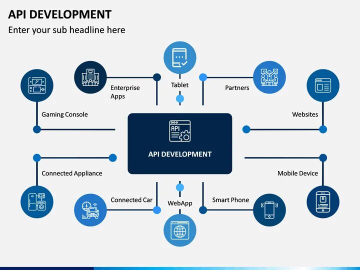 Api developers. Api development. api development tools. непрерывное развитие api. web api.