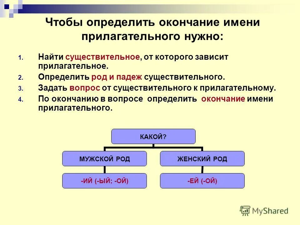 От какого слова зависит прилагательное