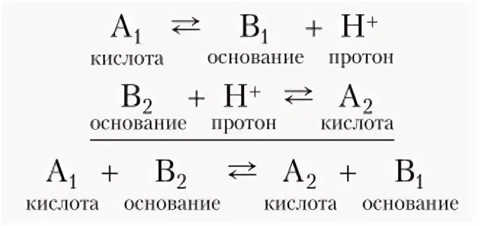 Типы протолитических реакций