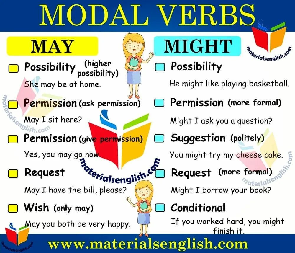 Модальный глагол might в английском. Глагол May в английском языке. Модальные глаголы May might. Модальный глагол May в английском.