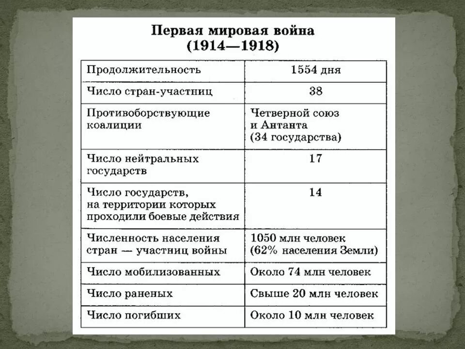 Установите какие планы вынашивала
