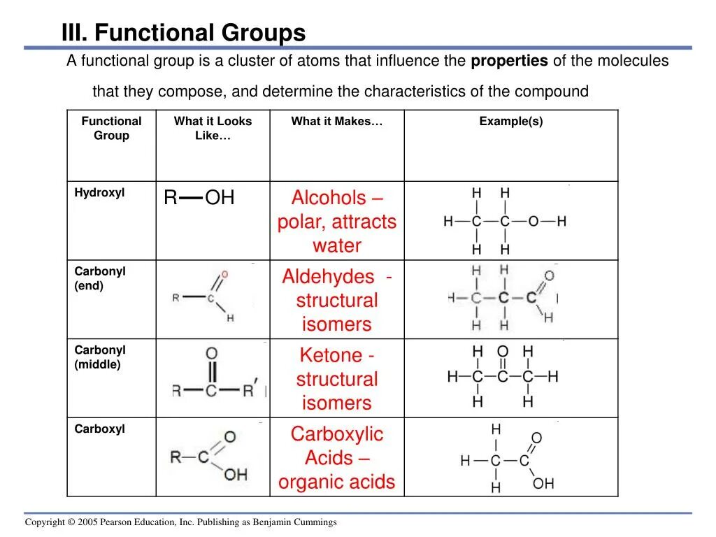 Какие есть функциональные группы. Функциональная группа сложных эфиров. Функциональная группа простых эфиров. Полярные функциональные группы. Функциональная группа атомов.
