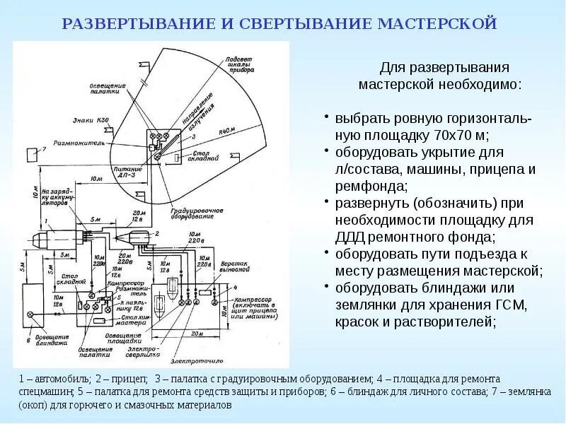 Развертывание про. Развертывание. развертывание характеристик продукта. что означает развертывание. развертывание связи.