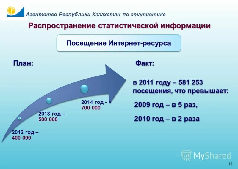 Агентства республики по статистике. Агентства республики по статистике