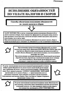 Обеспечение исполнения обязанностей юридического лица