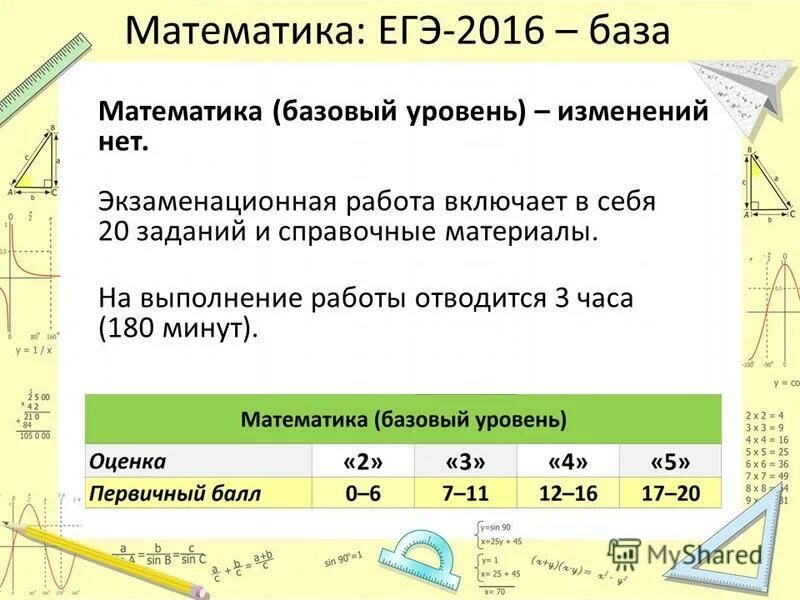 Стобальник математика база