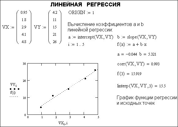 100 регрессия игрока максимального уровня 40 глава. Линейная регрессия маткад. cspline mathcad аппроксимация. линейная регрессия d маткад. линейная регрессия в маткаде.
