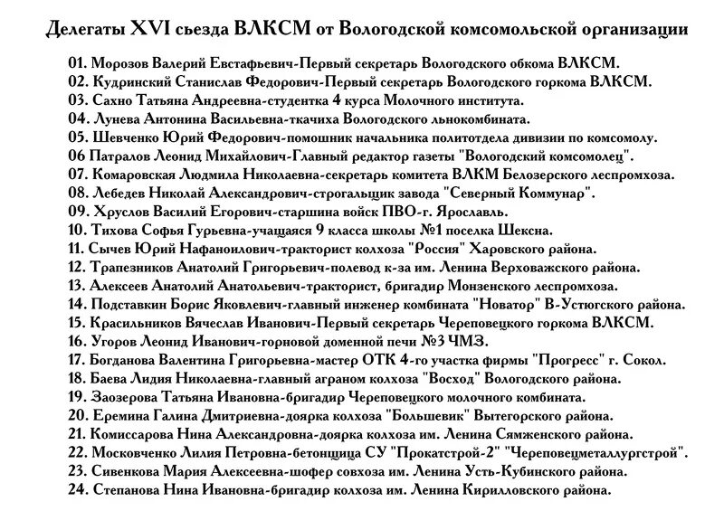 Список делегатов. Список делегации.