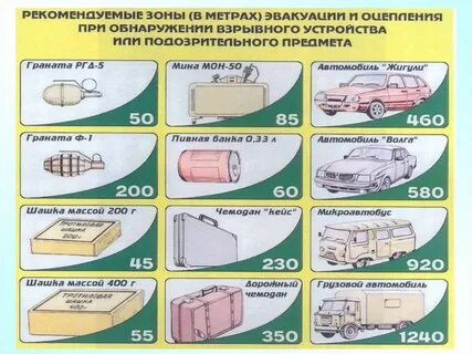 Безопасное удаление при обнаружении чемодана не менее