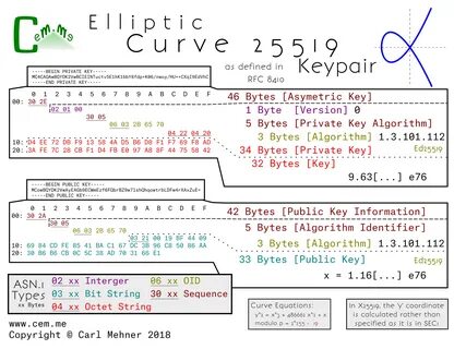 Ed25519 key